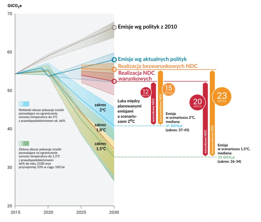 Chiny emisja CO2: niepokojące dane i ich wpływ na klimat