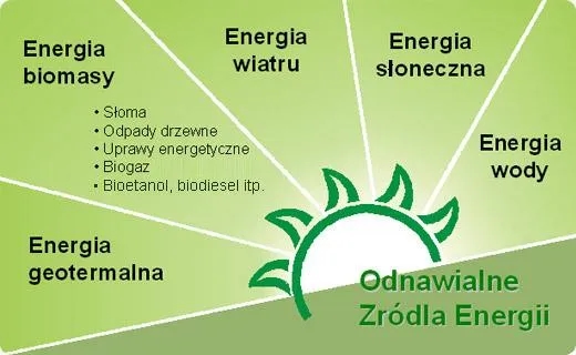Jakie rodzaje energii zalicza się do OZE i jakie mają zalety?