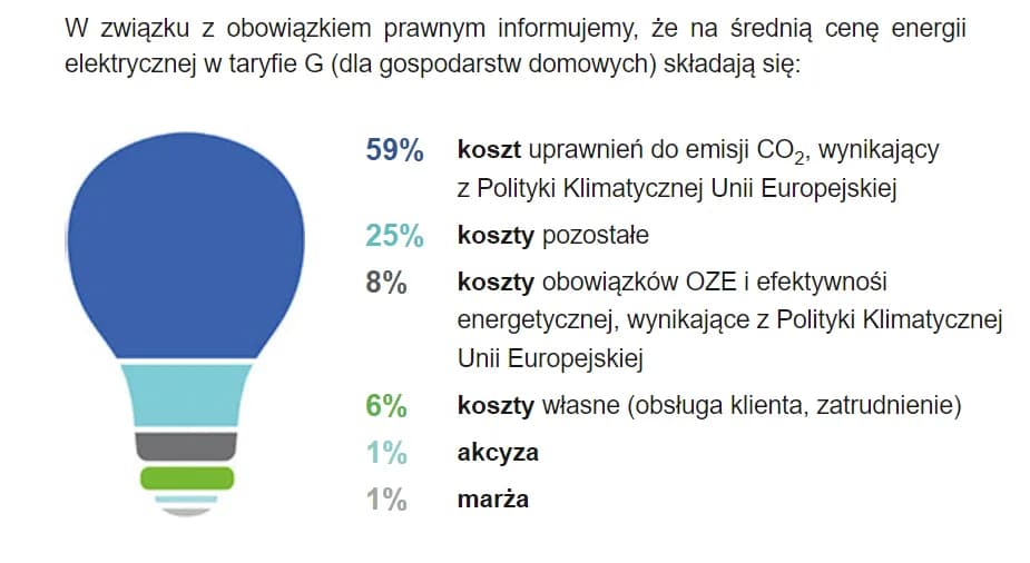 Ile prądu zużywa żarówka? Zaskakujące różnice w kosztach energii Ile prądu zużywa żarówka? Zaskakujące różnice w kosztach energii