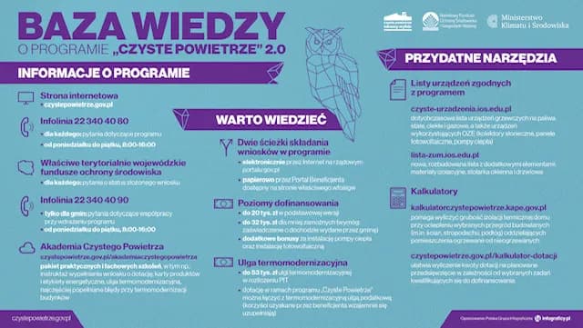 Jak skutecznie złożyć żądanie wydania zaświadczenia czyste powietrze