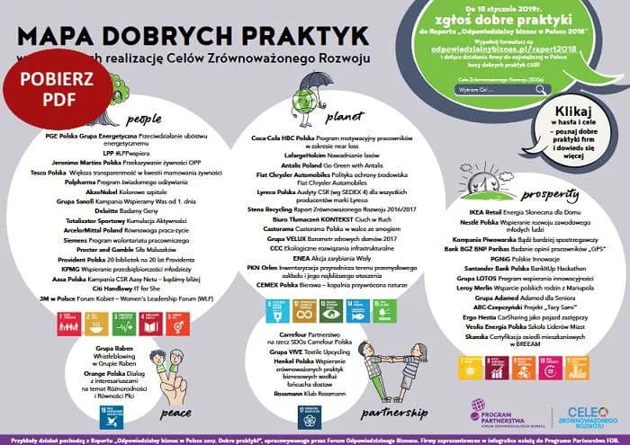 Czy działania rybaków są zgodne z zasadami zrównoważonego rozwoju?