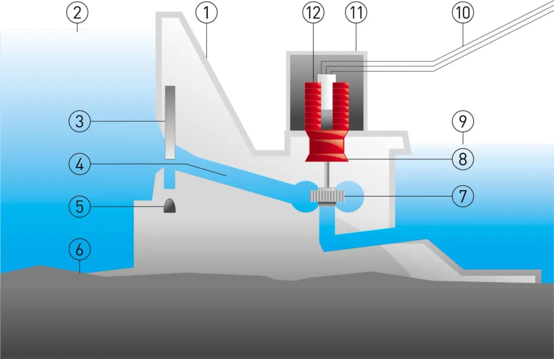 Energia wodna zastosowanie: Jak wykorzystać potencjał energii wodnej?