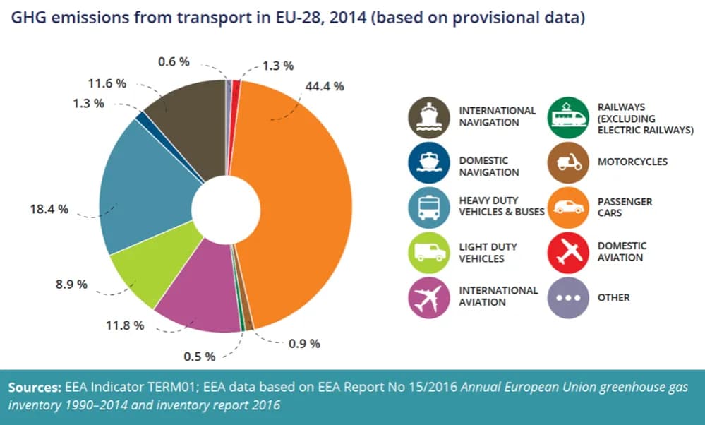 Emisja CO2 w Europie: alarmujące dane i ich wpływ na klimat
