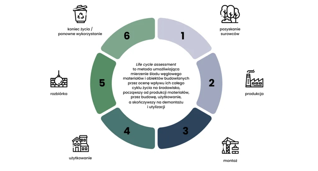 Zasada zrównoważonego rozwoju a ochrona środowiska – kluczowe aspekty i wyzwania