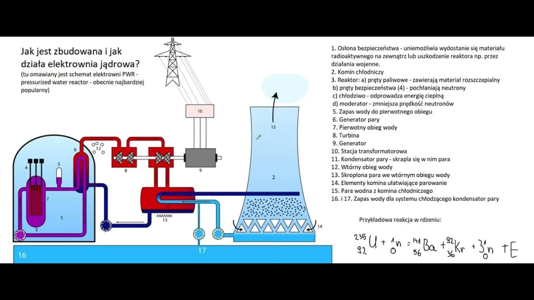 Jak działa elektrownia jądrowa i do czego służy w energetyce?