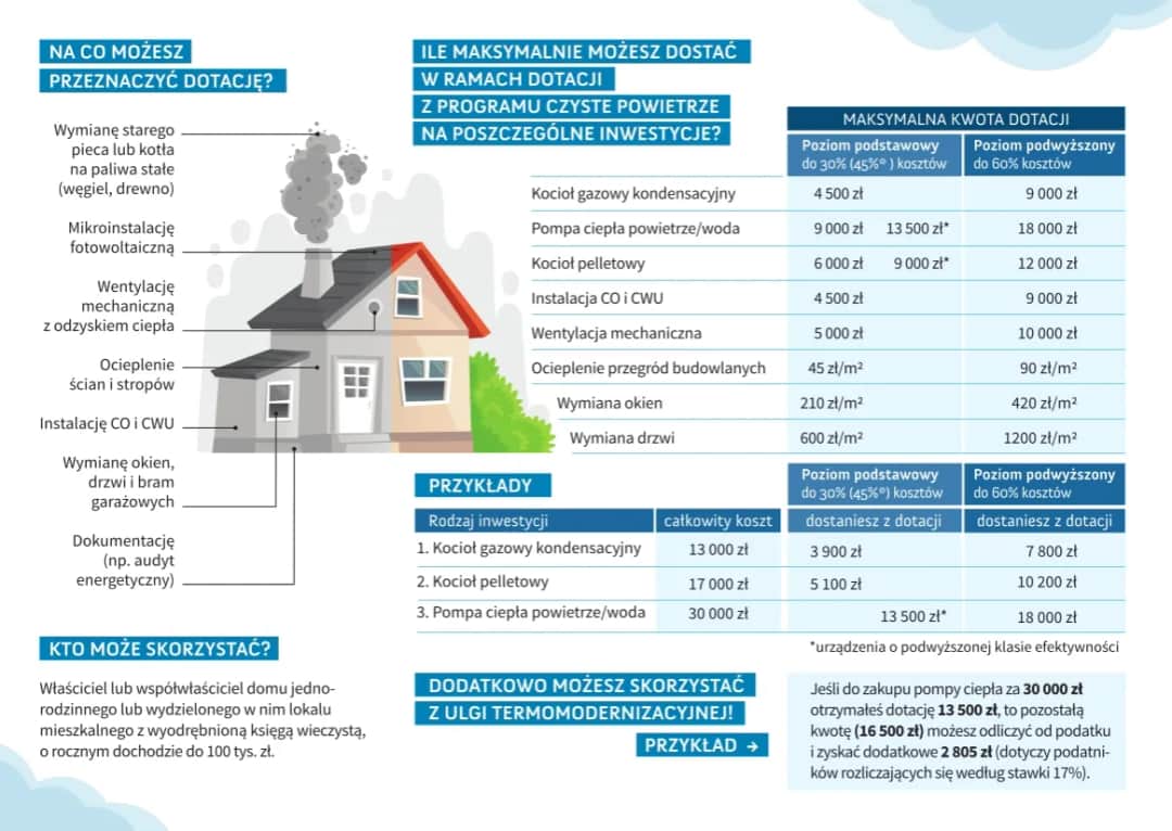 Jak uzyskać czyste powietrze podwyższony poziom dofinansowania?