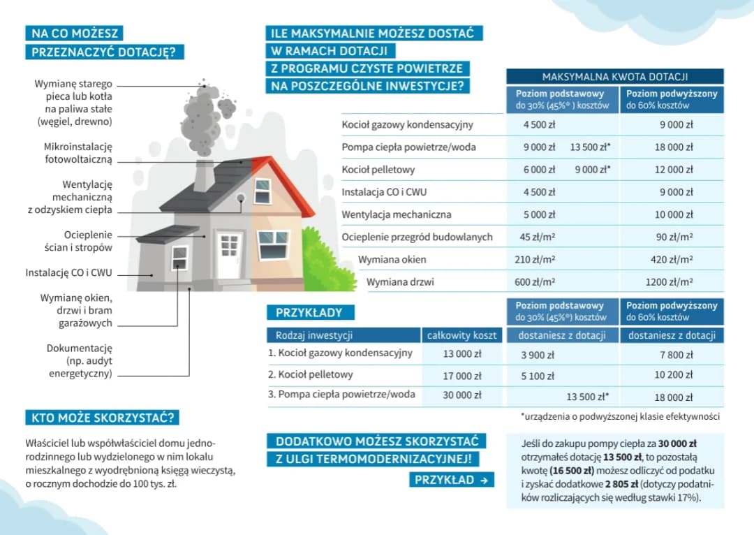 Jak uzyskać czyste powietrze podwyższony poziom dofinansowania?