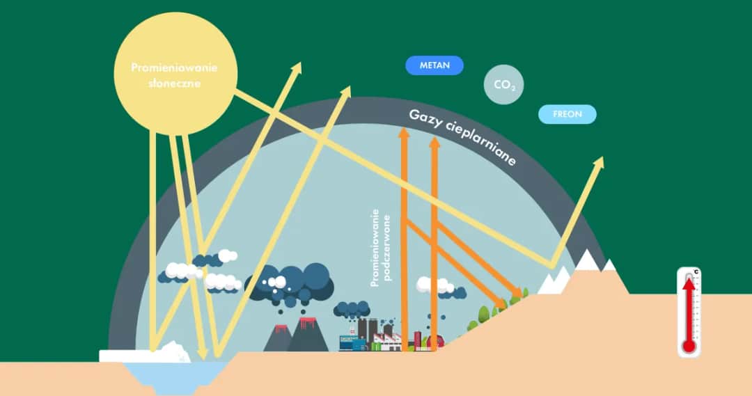 Efekt cieplarniany: przyczyny i skutki, które zagrażają naszej Ziemi