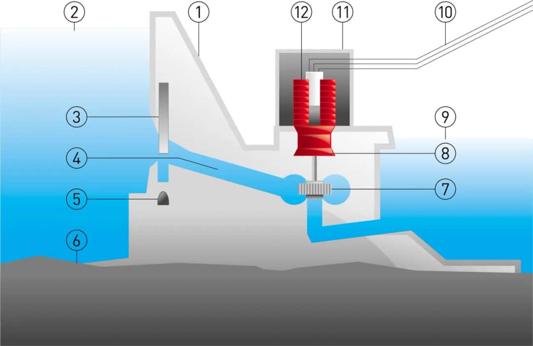 Budowa i zasada działania turbiny wodnej - poznaj kluczowe informacje