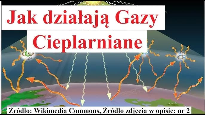 Co to są gazy cieplarniane i jak wpływają na nasz klimat?