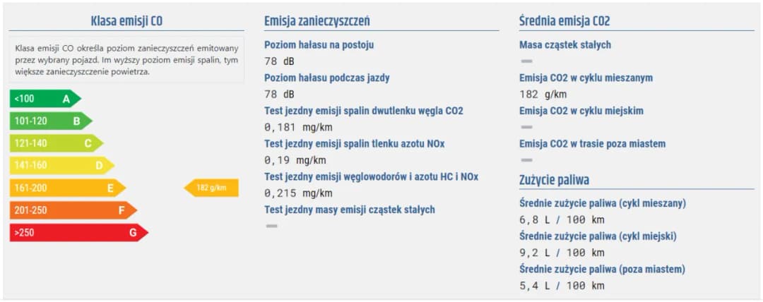 Poziom emisji spalin Euro 6w - co musisz wiedzieć, aby nie przepłacić